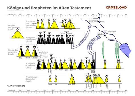 tempeldiener im alten testament